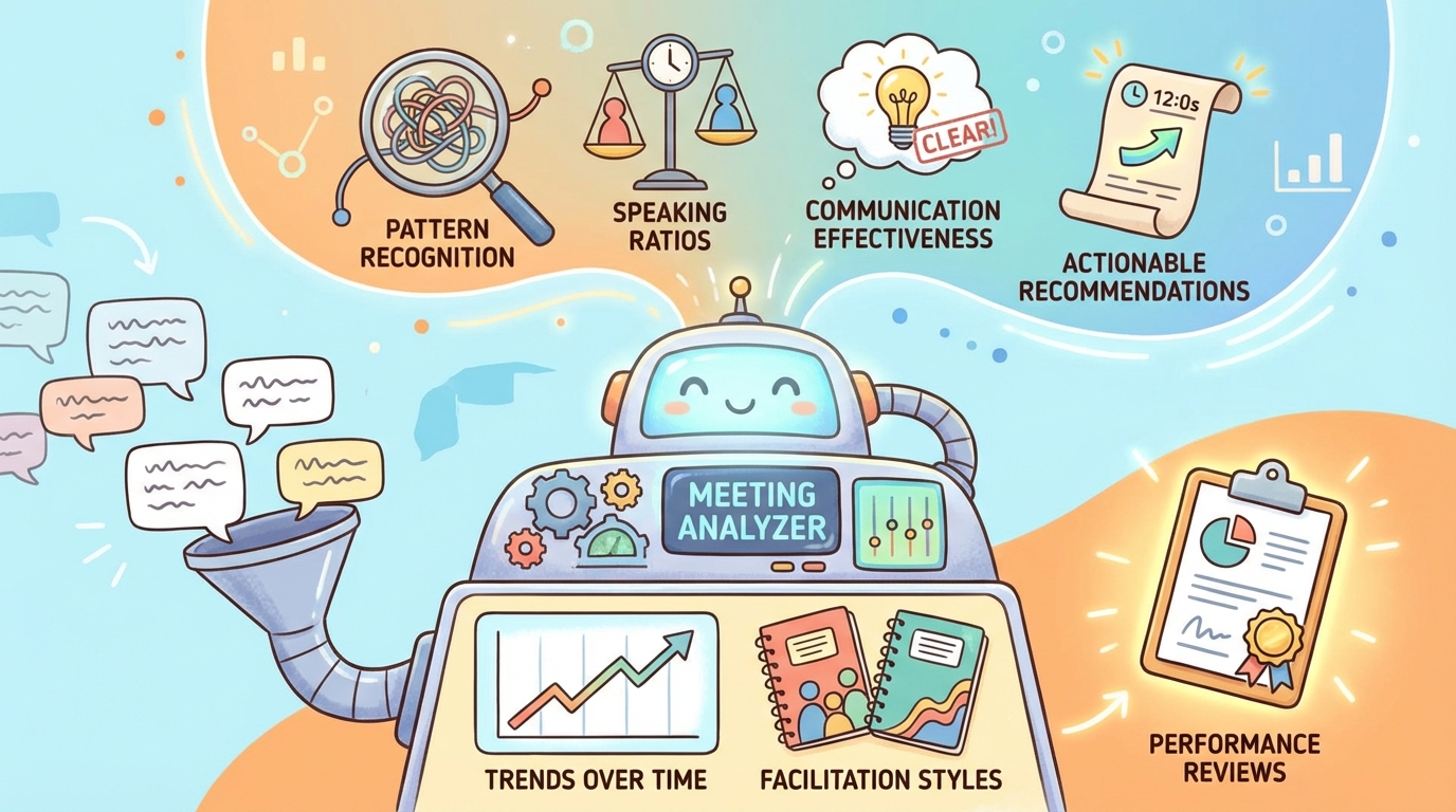Meeting Analyzer